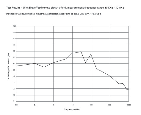Att&eacute;nuation RAYinfinity